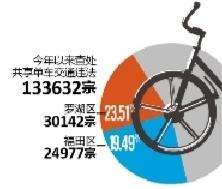 
                                      2017ȫв鴦ͨΥ133632